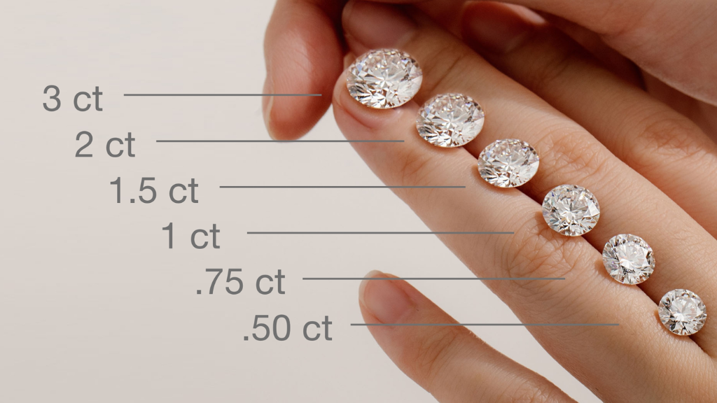 Carat Size on Finger Diamond Size Comparison & Chart